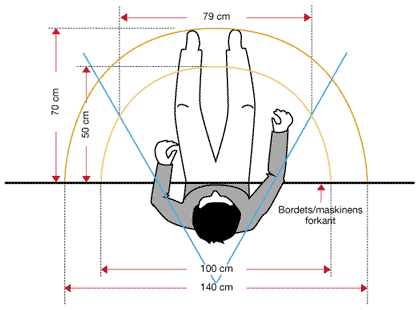 Illustration of the workplace's layout of the desktop/machine to achieve good ergonomics in a seated position.