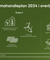 Graphics that show the outlines of Climate Action Plan 2024