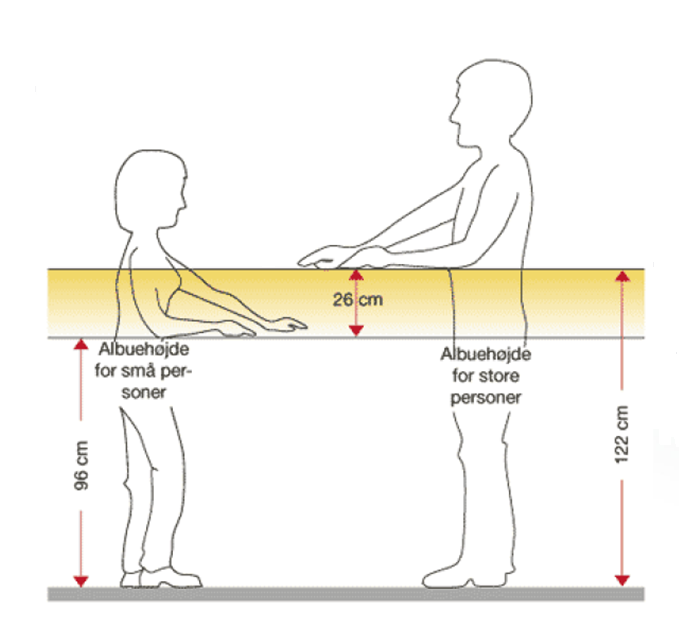 Illustration of the workplace's layout in connection with a standing working position