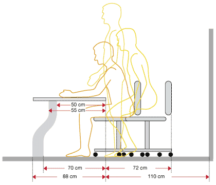 Illustration af arbejdspladsens indretning for at opnå god ergonomi i siddende stilling